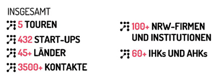 Zahlen & Fakten