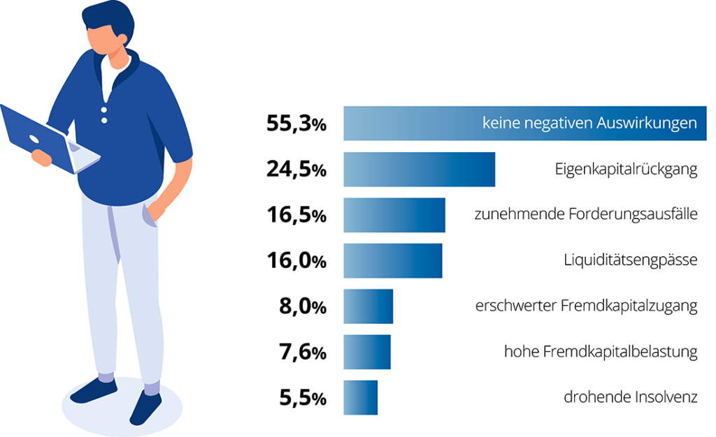 Balkengrafik